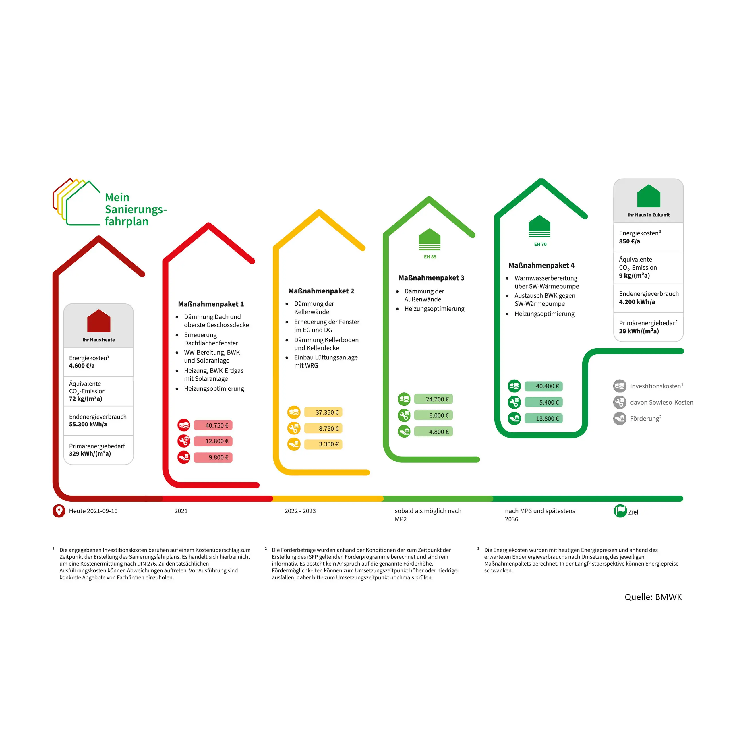 2021 iSFP MS Fahrplanseite Quellangabe